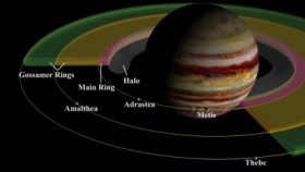 zdroj: solarsystem.nasa.gov