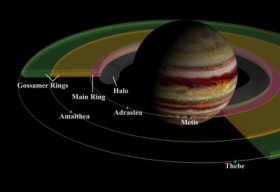 zdroj: solarsystem.nasa.gov