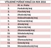 Kliknutím zvětšíte obrázek