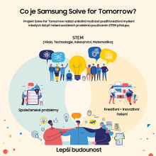 Kliknutím zvětšíte obrázek