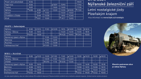 Nostalgické jízdy Plzeňským krajem pokračují Nostalgické jízdy Plzeňským krajem pokračují