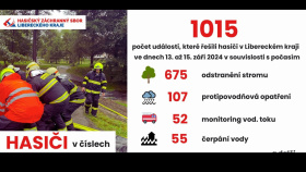 Odhady škod po zářijových povodních přesahují 122 milionů korun Odhady škod po zářijových povodních přesahují 122 milionů korun